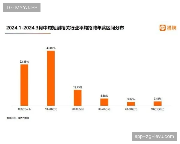 体育行业就业大数据报告显示需求持续增长,体育行业就业大数据报告显示需求持续增长的原因